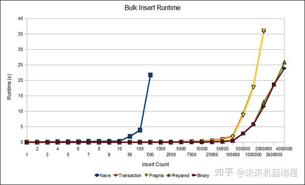 sqlite