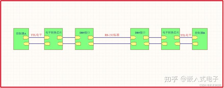 串口、COM、UART、USART、RS232、RS485、RS422、TTL 续篇2... - 知乎