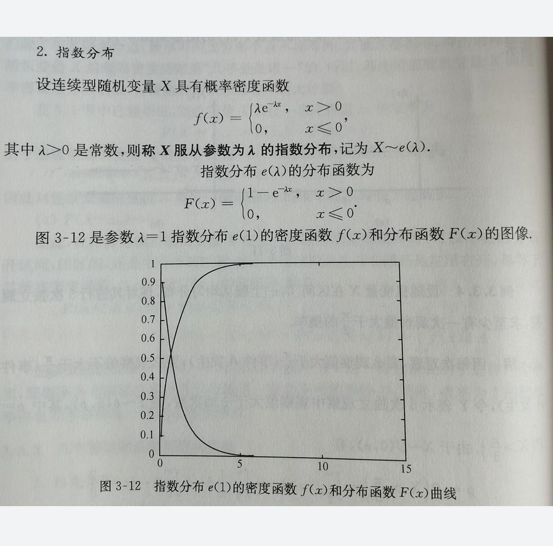 指数分布 - 知乎