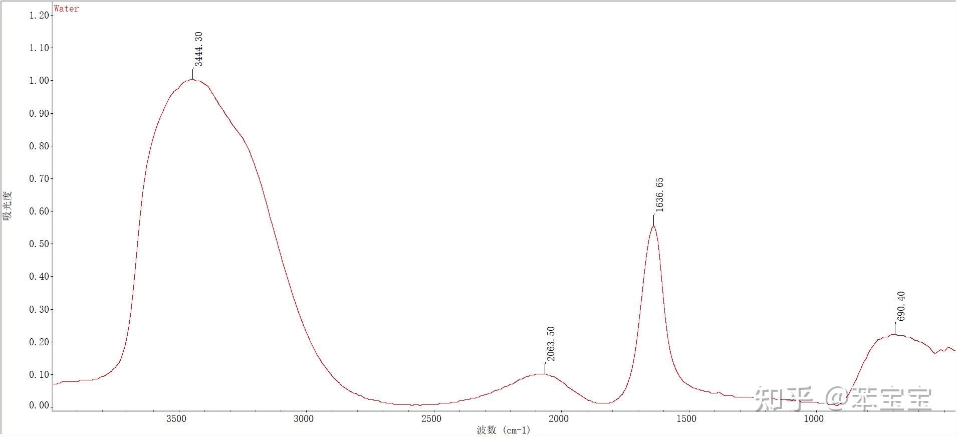 为什么网上找不到水分子的红外光谱图