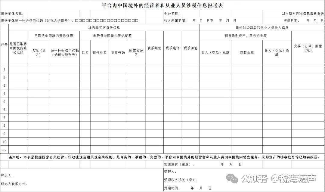 最新发布!国家税务总局2025年第15号公告 - 知乎