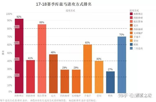 大前锋篇——库兹马的新秀赛季!