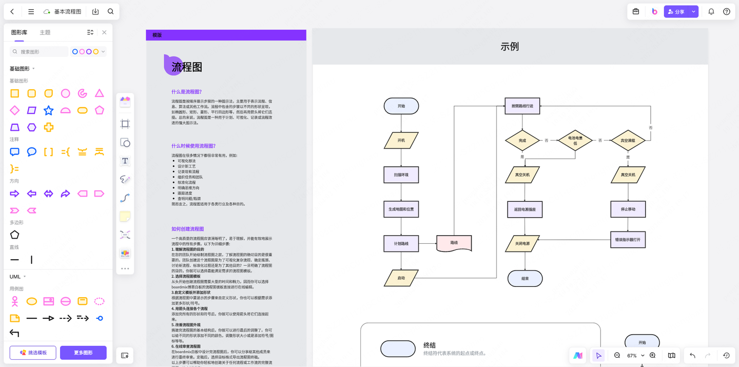 画流程图用什么软件好?我测了8款给你真实答案 - 知乎