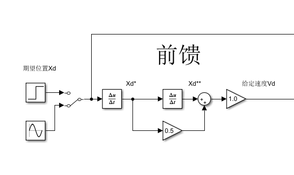 前馈控制simulink模型怎么搭？ - 知乎