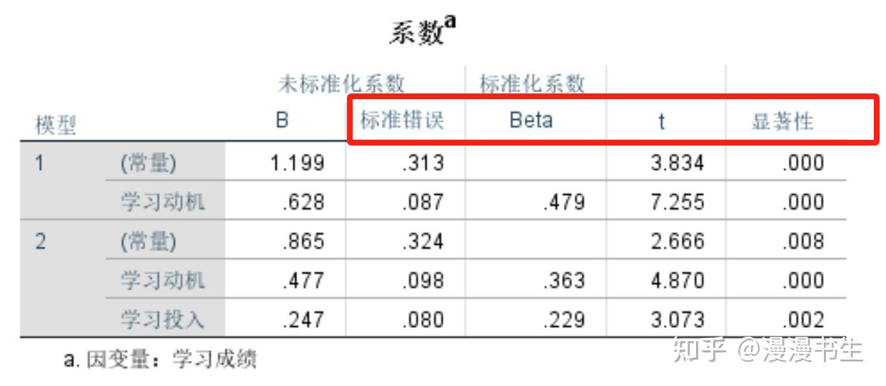 spss线性回归wls权重=spss线性回归数据如何填写