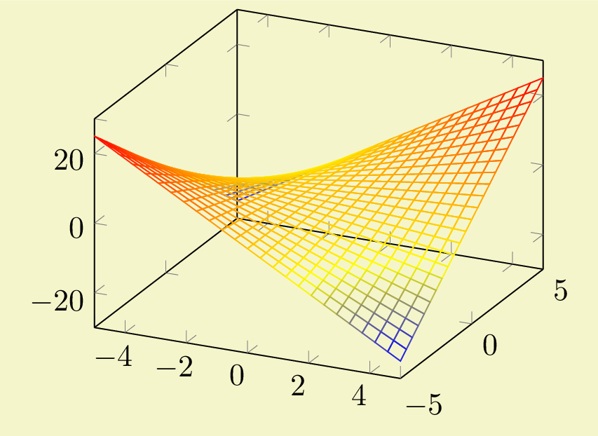 PGFPLOTS pgfplots