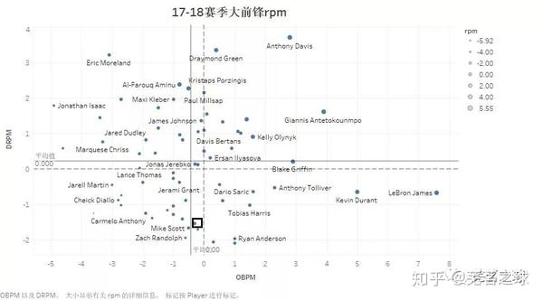 大前锋篇——库兹马的新秀赛季!