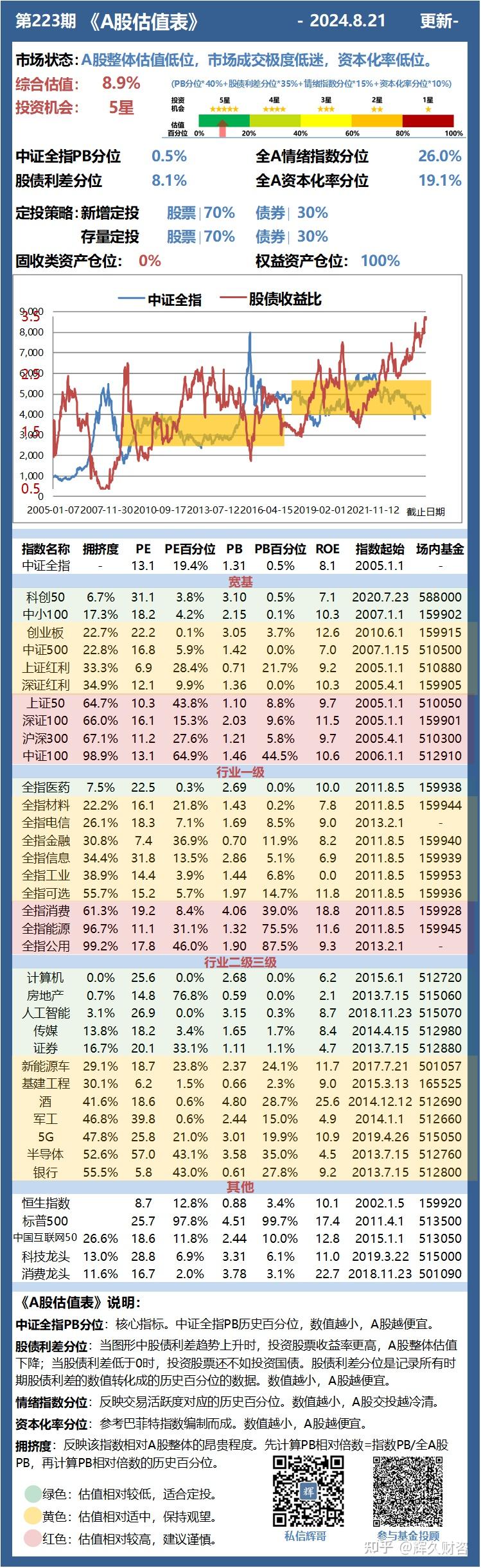 a股整体估值偏高图片