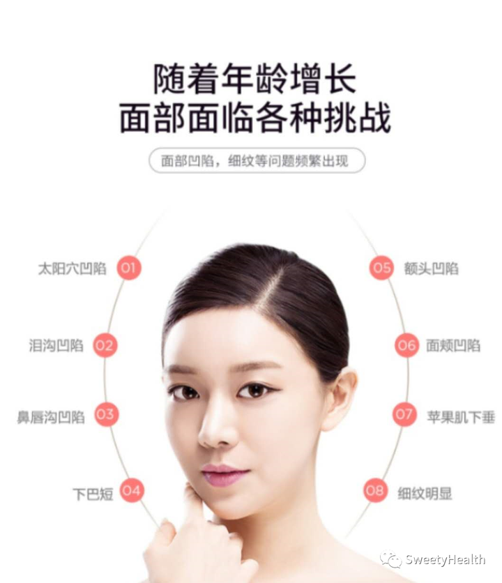 SVF脂肪胶填充案例分享 - 知乎