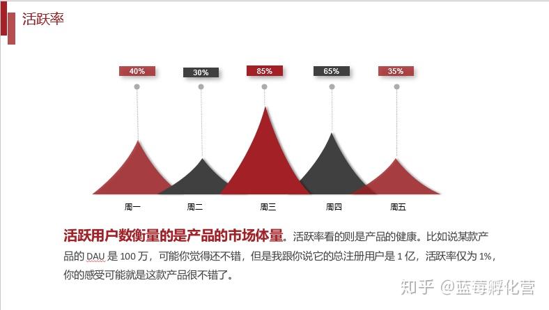 活跃用户统计及分布情况探讨 (活跃用户统计软件)-虎跃云资讯网