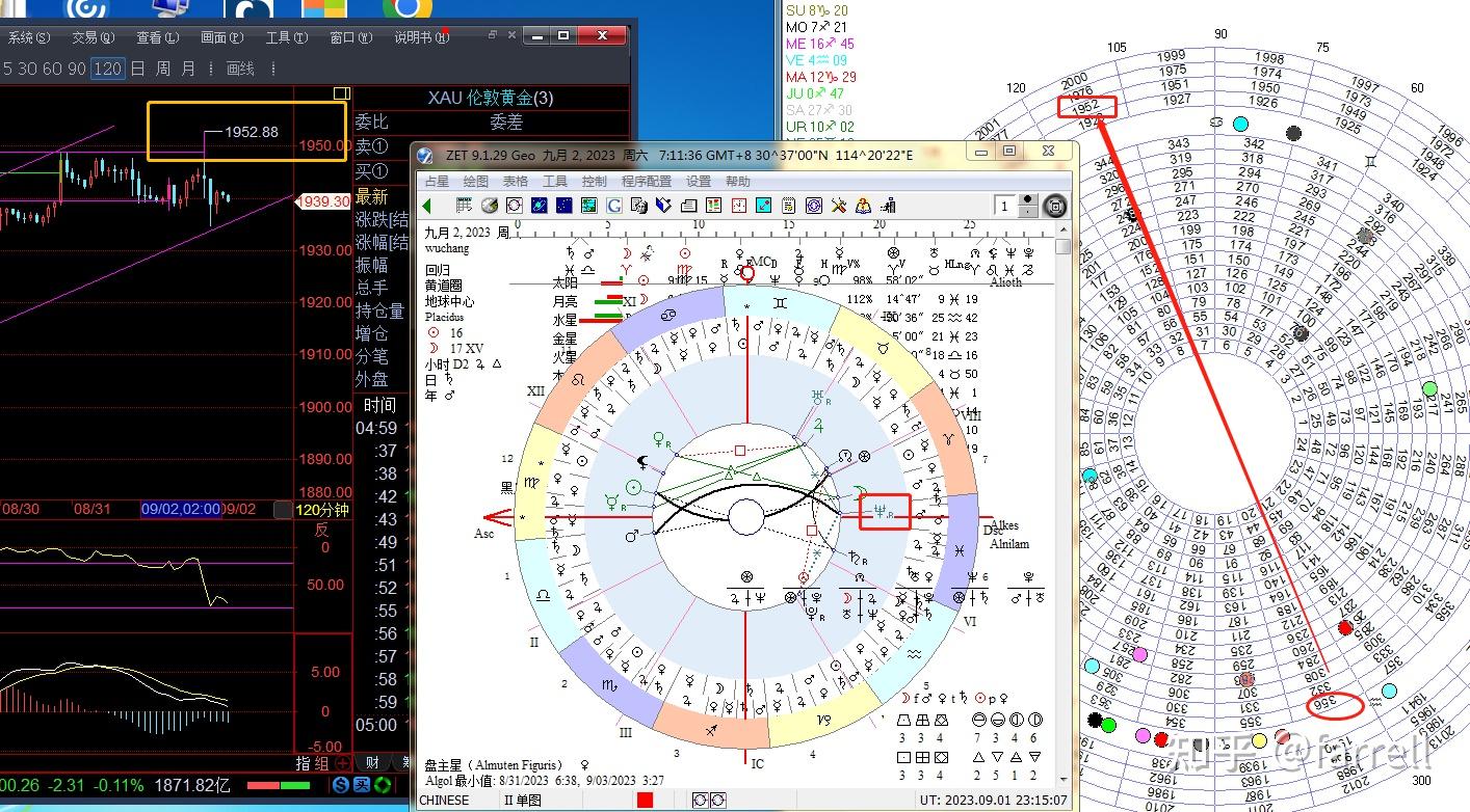 使用自然规律玩转全球金融市场(黄金外汇股市币圈) - 知乎