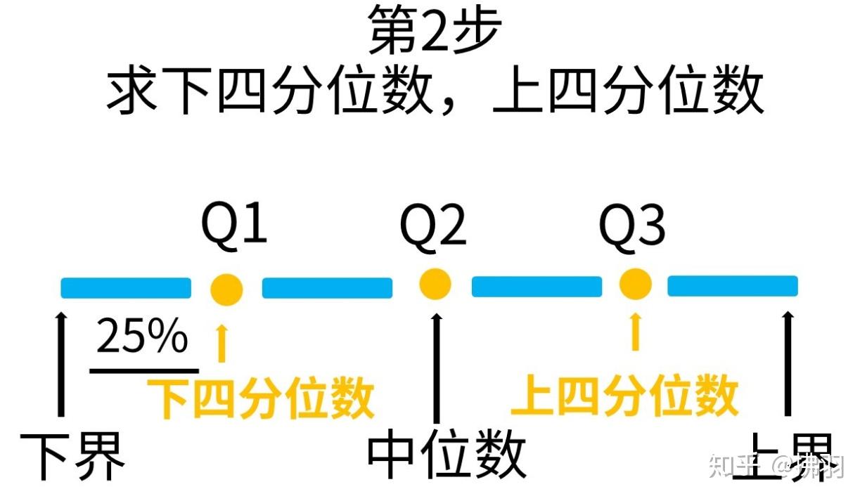 数分小白的进阶之路(一) - 知乎