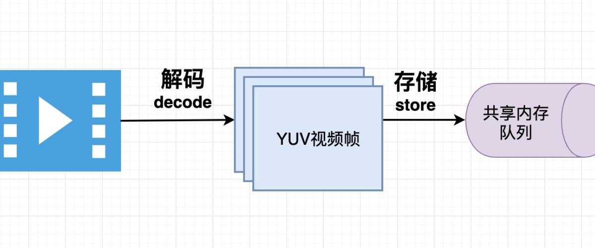 u盤轉換格式_藍光原盤電影轉換格式_c盤轉換ntfs格式