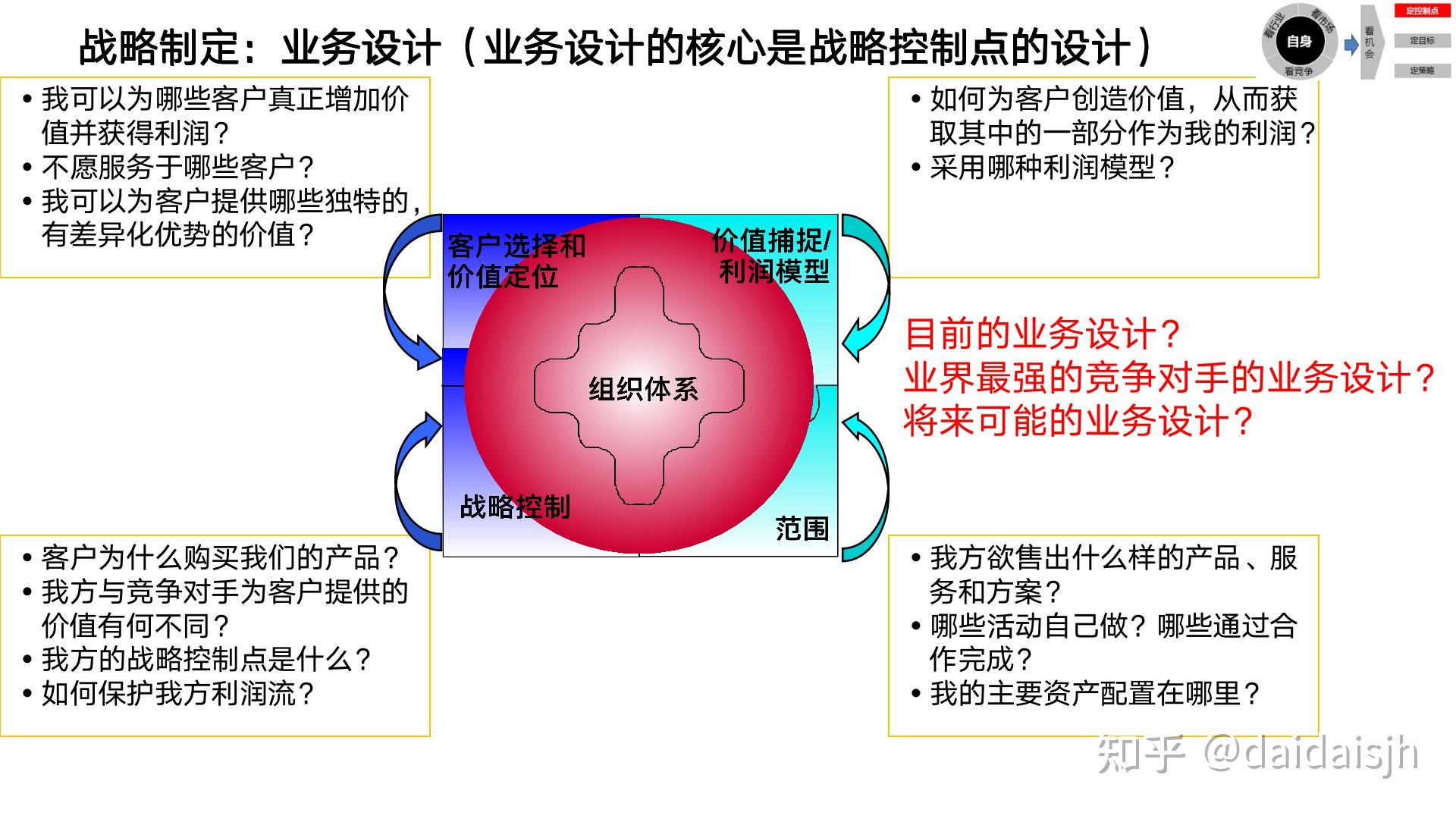 华为公司战略规划和落地方法:五看三定工具解析 - 知乎