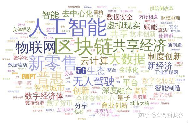 怎么建立关键词词库？ - 知乎