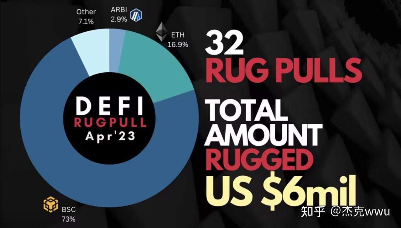 什么是Rug Pull？我们又该如何甄别避免？ - 知乎