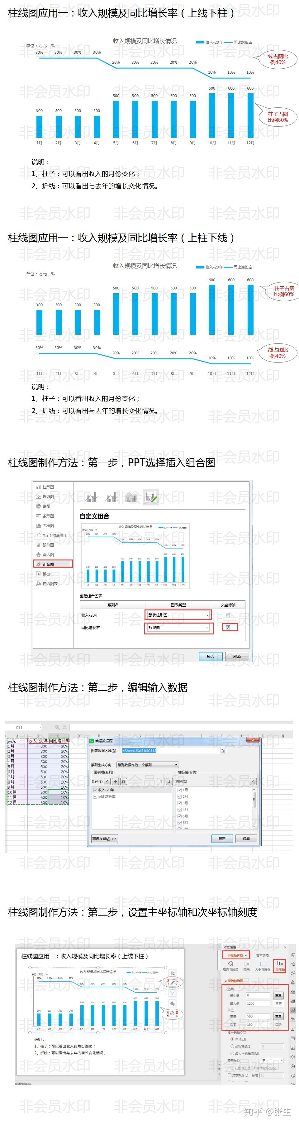 财务分析图表-分享1-柱线图-20200805 - 知乎
