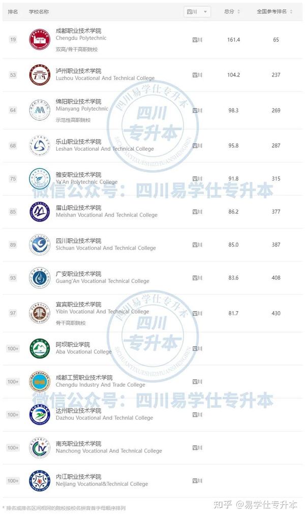 公办专科院校_陕西综合类专科院校公办_专科院校公办排名