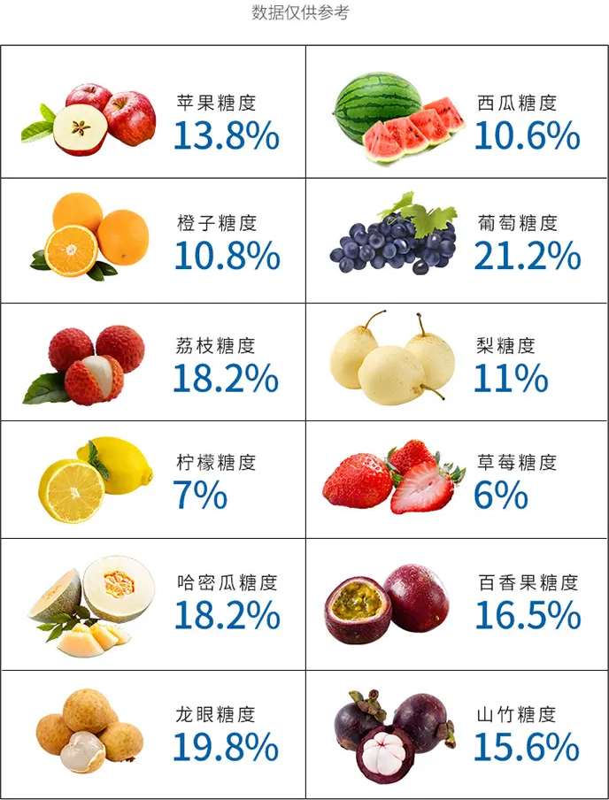 吃水果真的健康吗？ - 知乎