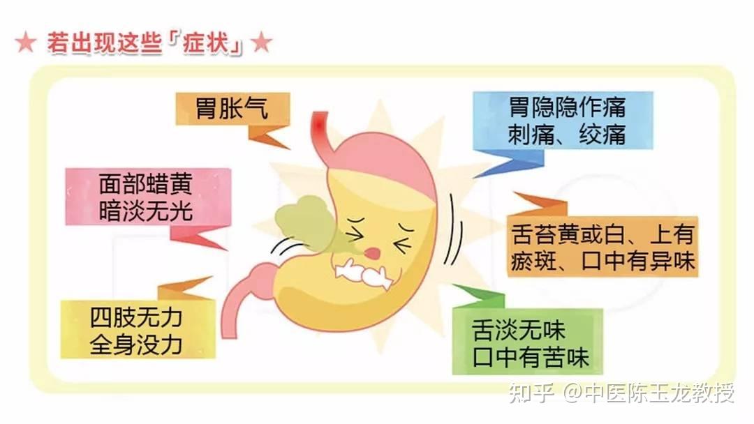 烧心反酸 胃嘈杂不适？胃食管反流 中医调治有妙方，对症治疗很有效 - 知乎