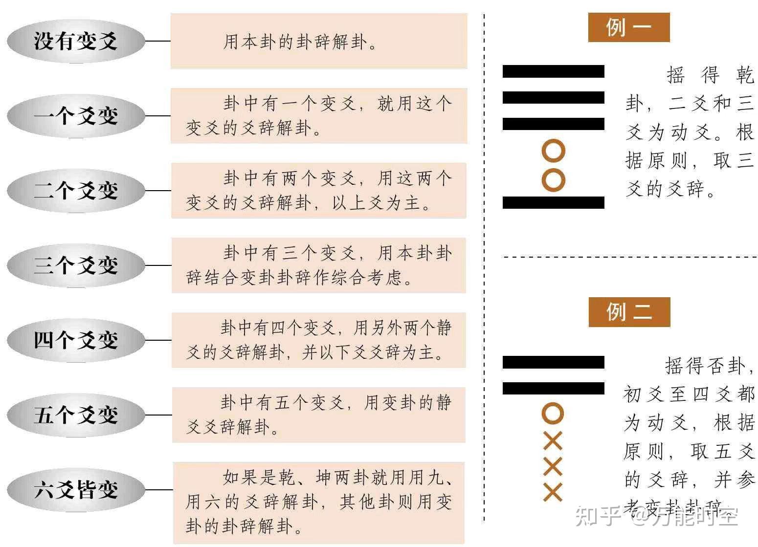 如何选取卦爻辞 - 知乎