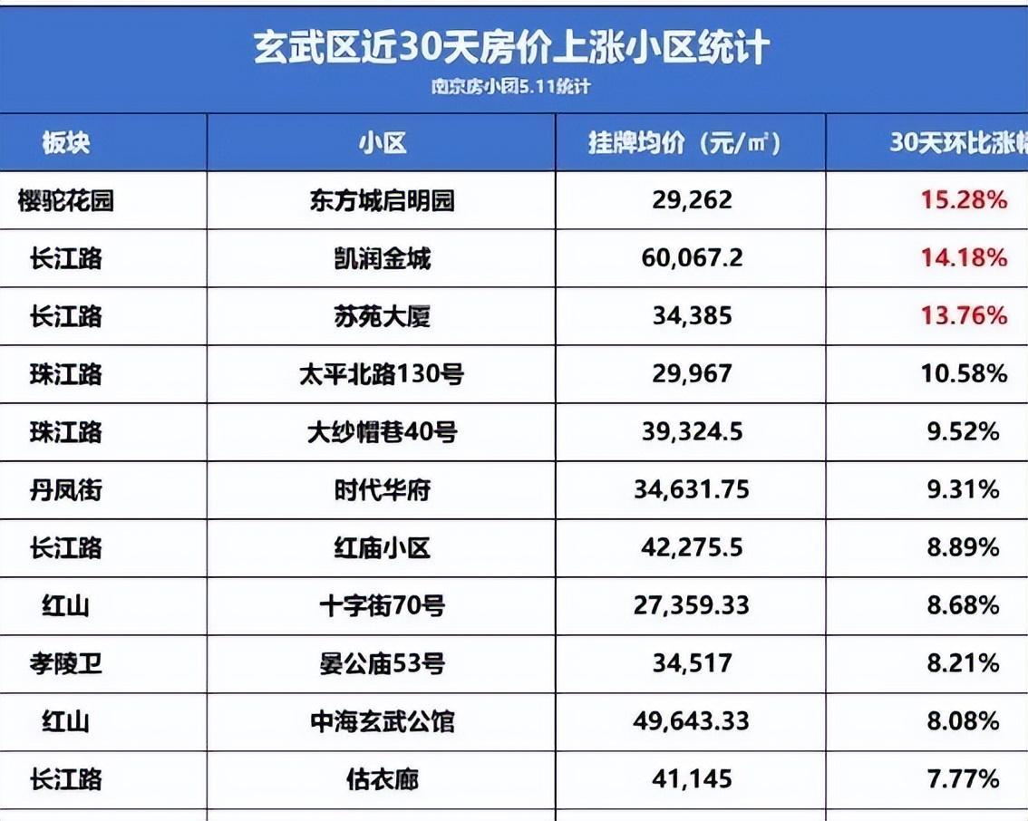 金鼎湾学区图片