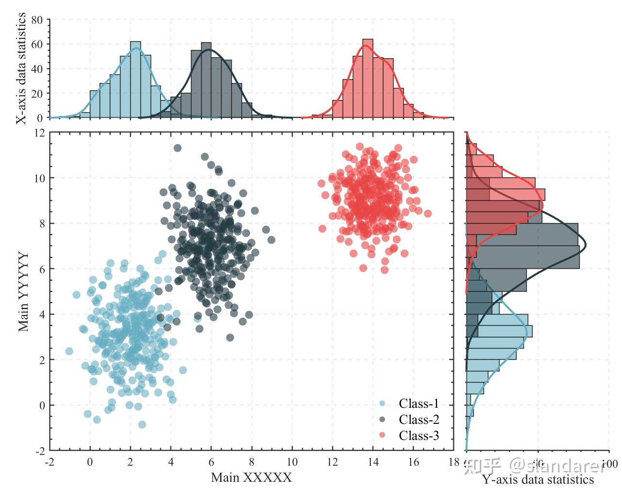 MATLAB | 全网最全边际图绘制模板(直方图、小提琴图、箱线图、雨云图、散点图... ...) - 知乎