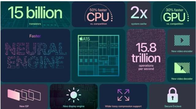 外媒实测苹果a15芯片比之前快了62
