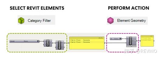 Revit,Rhino,Grasshopper三方交互工作流 - 知乎