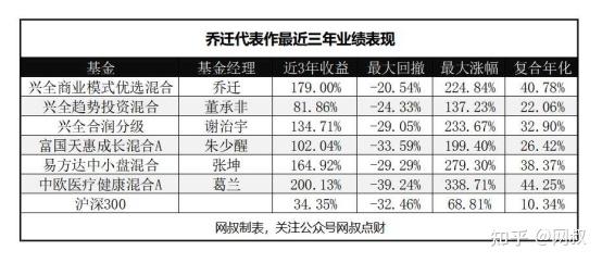 知名基金经理解锁十一兴全乔迁人美业绩佳的超级大满贯