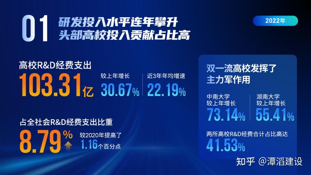 湖南省高校科技成果转化指数发布:2024年转化效能显著提升