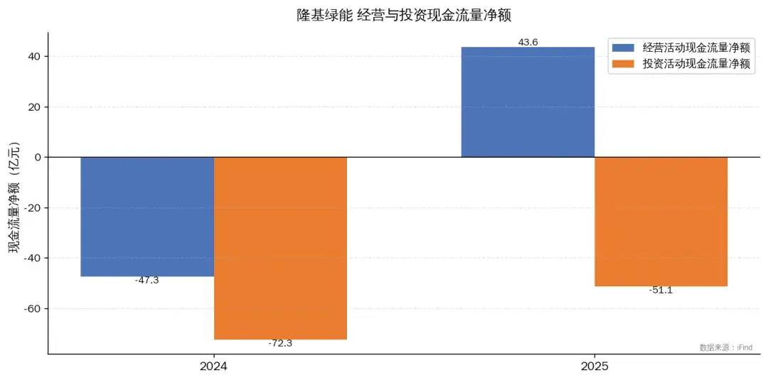 隆基绿能,光伏巨头挣扎在黎明前的黑暗 - 知乎