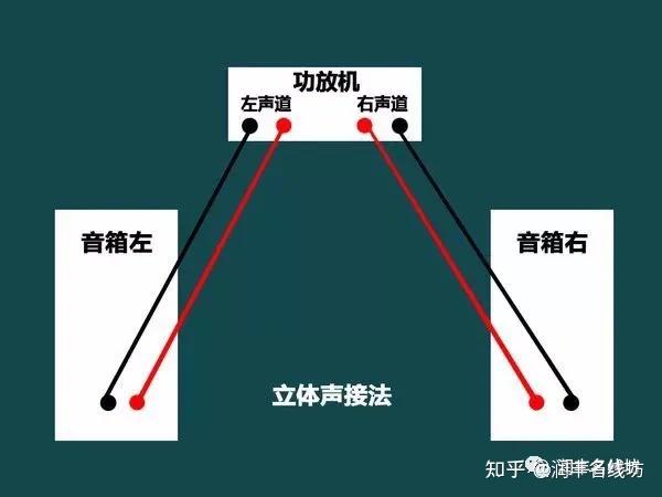 万利达功放音响连接图图片