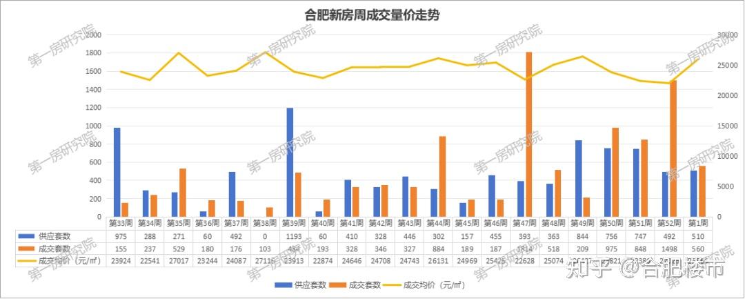 上涨3940元/㎡!2025年首周合肥新房迎来新一轮上涨行情 - 知乎