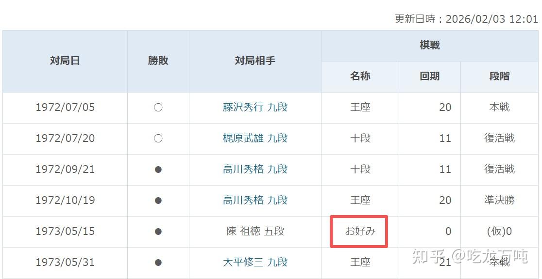 高川格对大胜负的反应- 知乎
