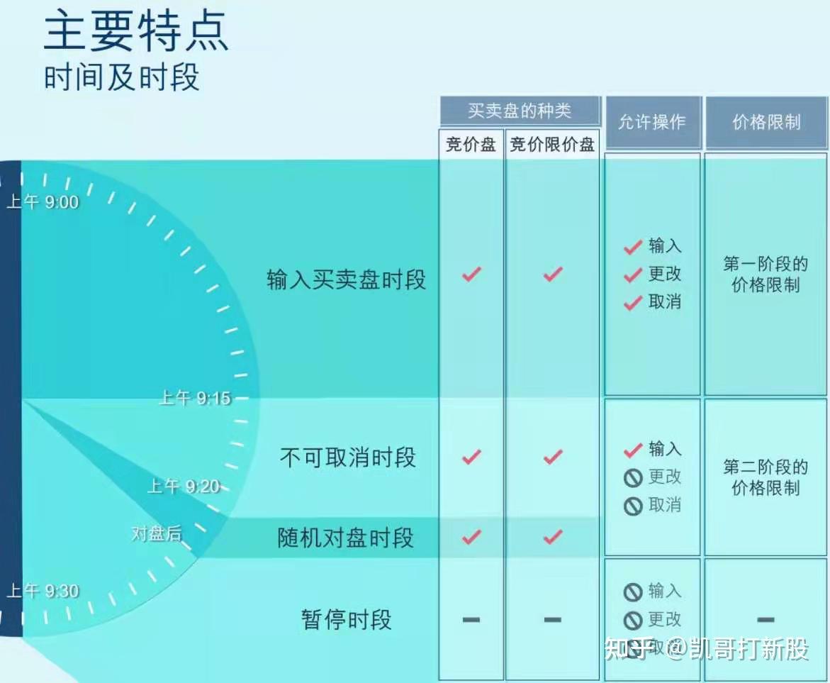 港股知识小课堂：盘前竞价知识讲解及如何利用好盘前竞价- 知乎