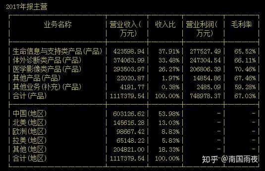 ipo专栏迈瑞医疗300760