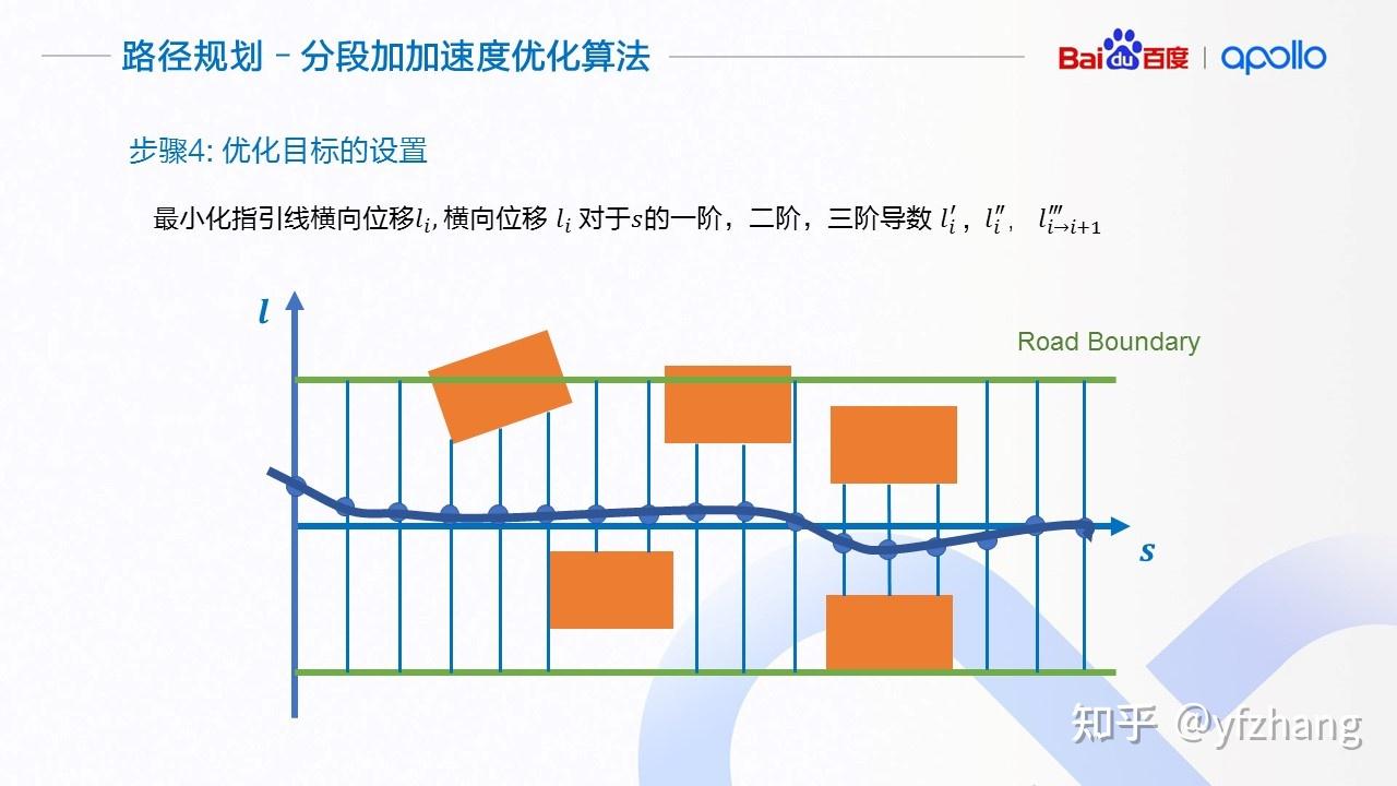 路径规划-分段加加速度优化算法