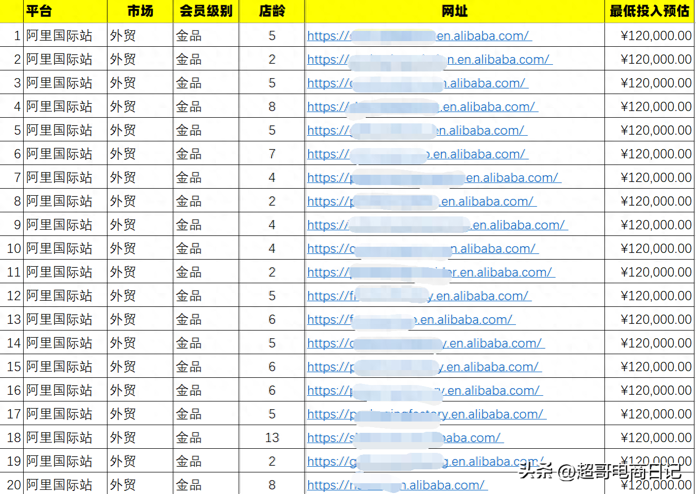 阿里巴巴运营部是做什么的，阿里巴巴运营岗位好吗