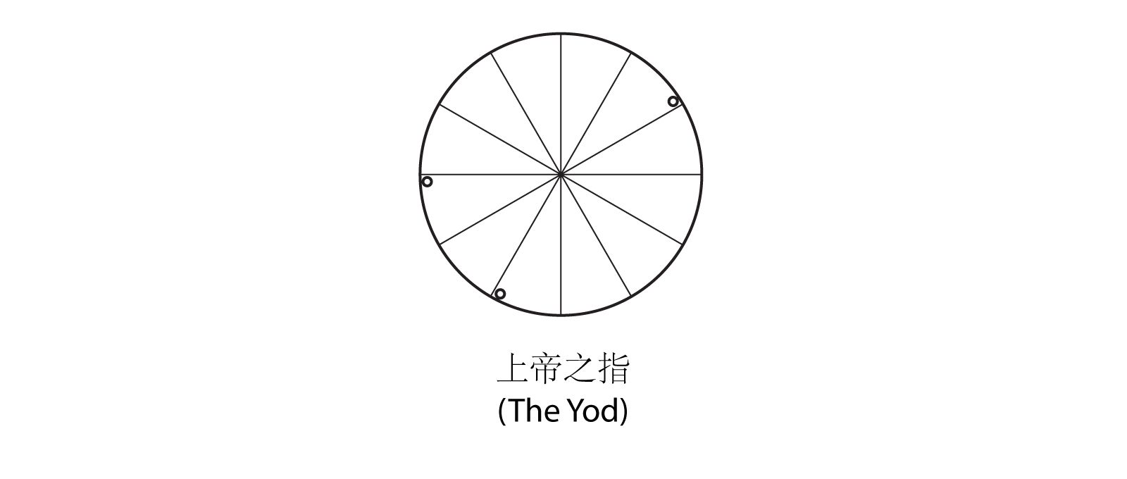 1.6 星盘整体分析-相位配置 - 知乎