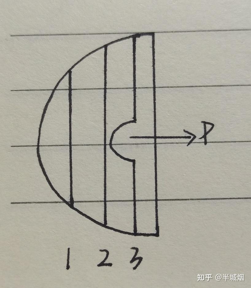 怎么理解薄膜干涉检查平面凹凸时干涉条纹的弯曲? - 知乎