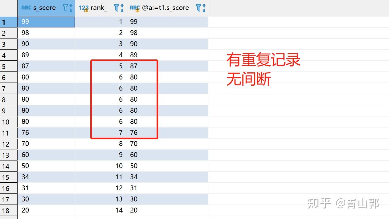 Mysql 