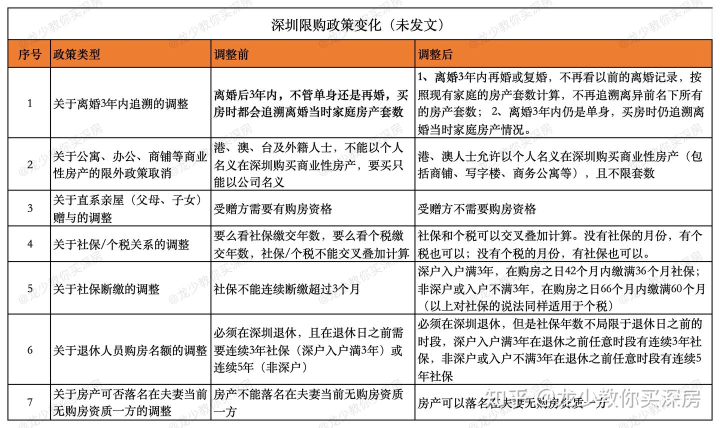 值得收藏,2024年深圳最新购房政策(含人才房政策和待入市清单) - 知乎