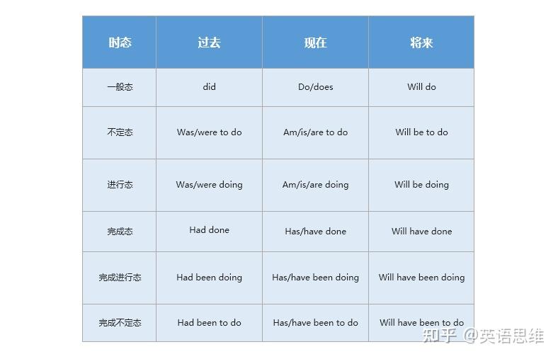 英语虚拟语气。为什么if从句要用were to do。不应该用 is going to吗? - 知乎