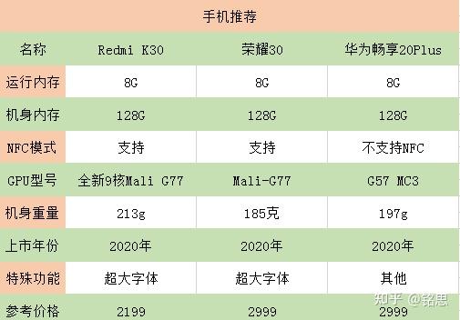 2021年20003000的手机有哪些推荐一下