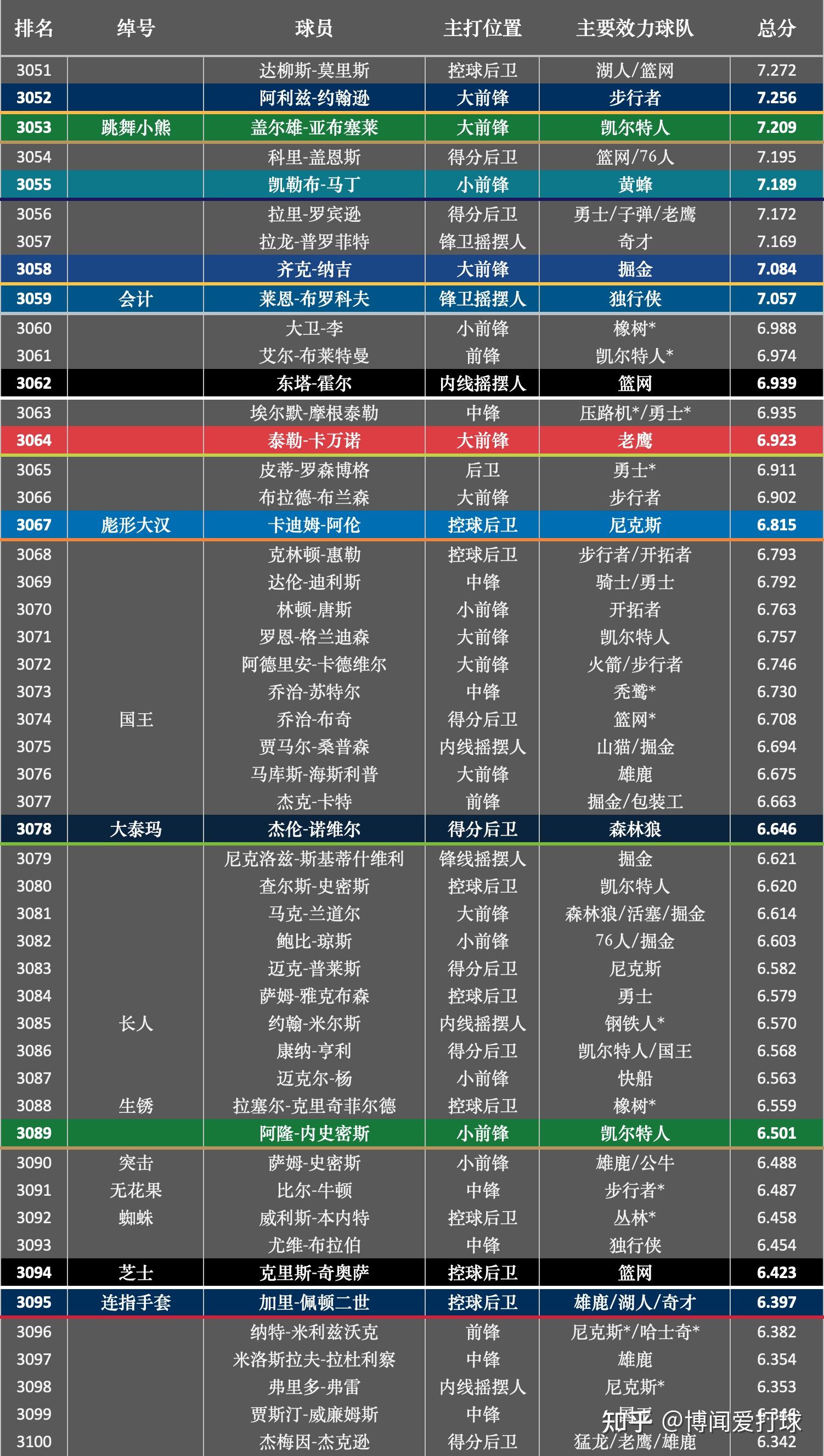 nba排名地位图片