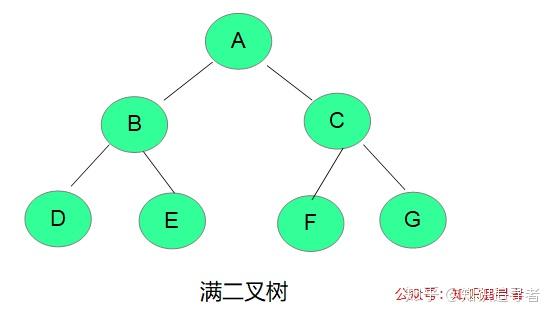 关于二叉树的那些事 - 知乎