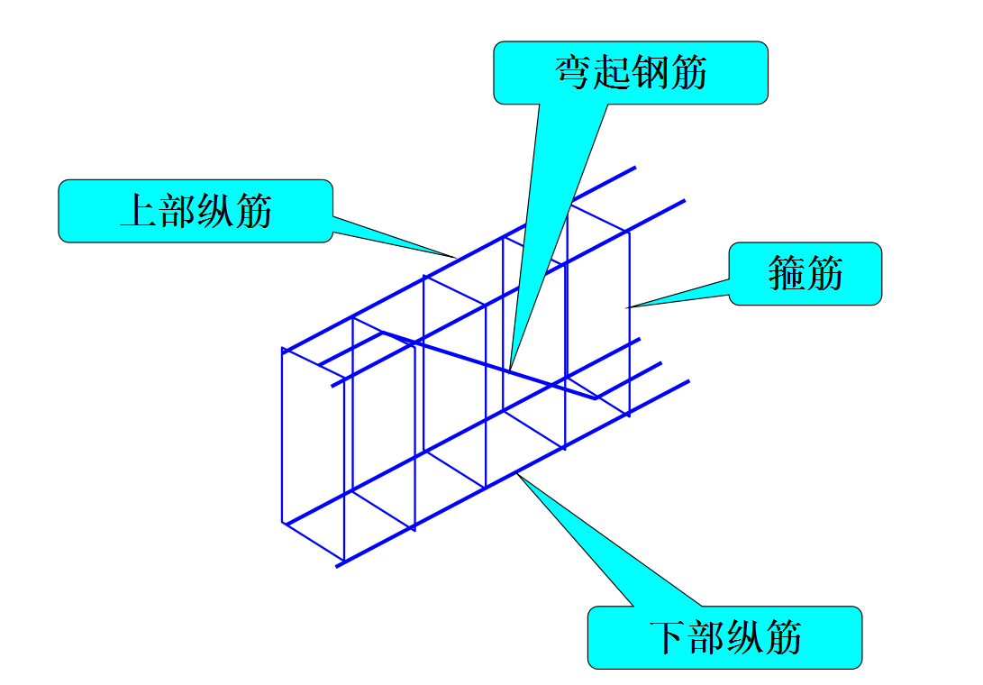 手把手教你看图纸188页钢筋混凝土梁识图教程零基础1天搞懂