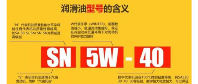 機油5w30和5w40哪個好專業答覆