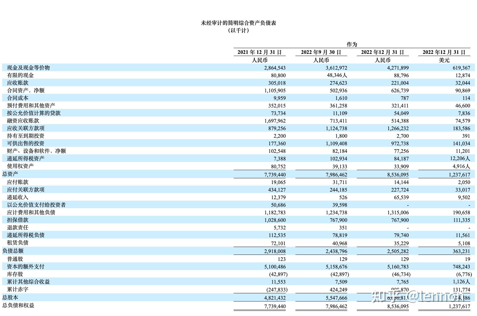 宜人金科2022 Q4财报【全文翻译版】 - 知乎